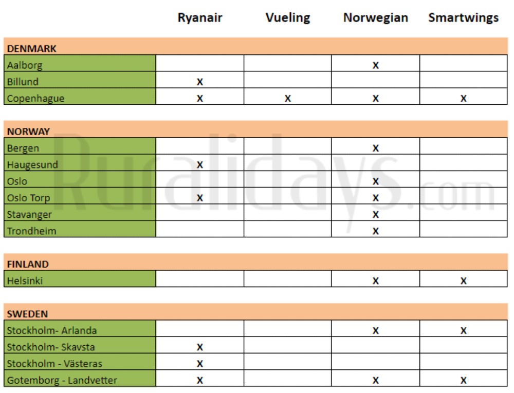 Directe verbindingen tussen Malaga en Denemarken, Noorwegen, Finland en Zweden 
