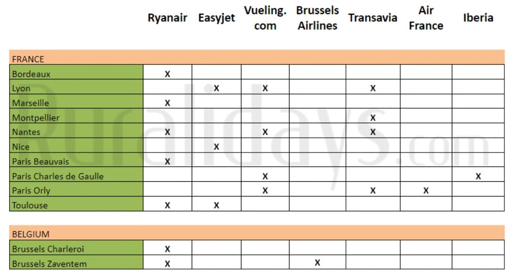 Direct flights from France and Belgium to Seville - Ruralidays