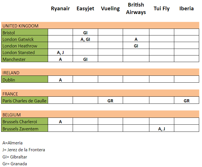 Low-cost airlines connecting England, Ireland, and Belgium directly with Jerez, Almeria, Granada and Gibraltar via no-stop flights - Ruraliday