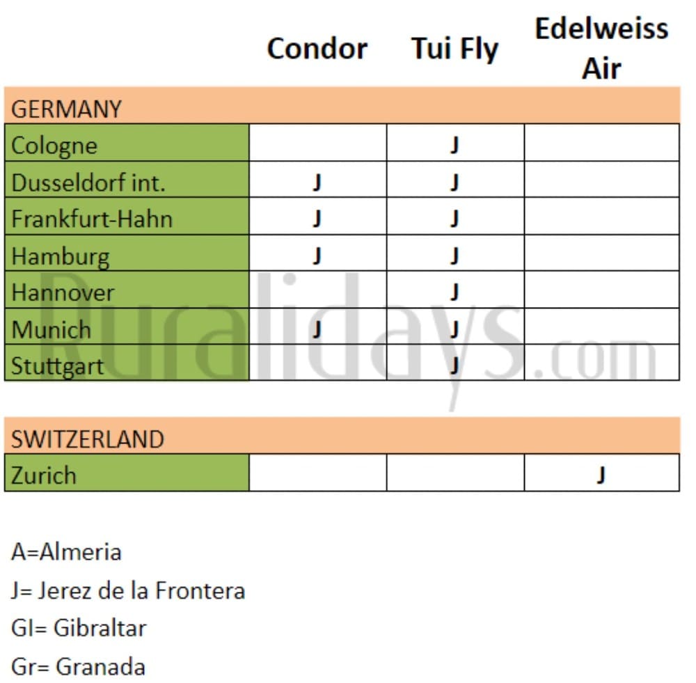 Low-cost airlines connecting Germany and Switzerland with Jerez de la Frontera via no-stop flights - Ruralidays