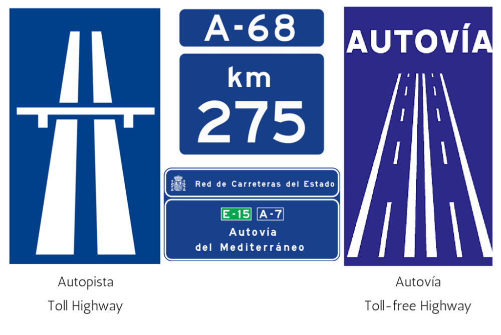 Andalucia by car: types of roads