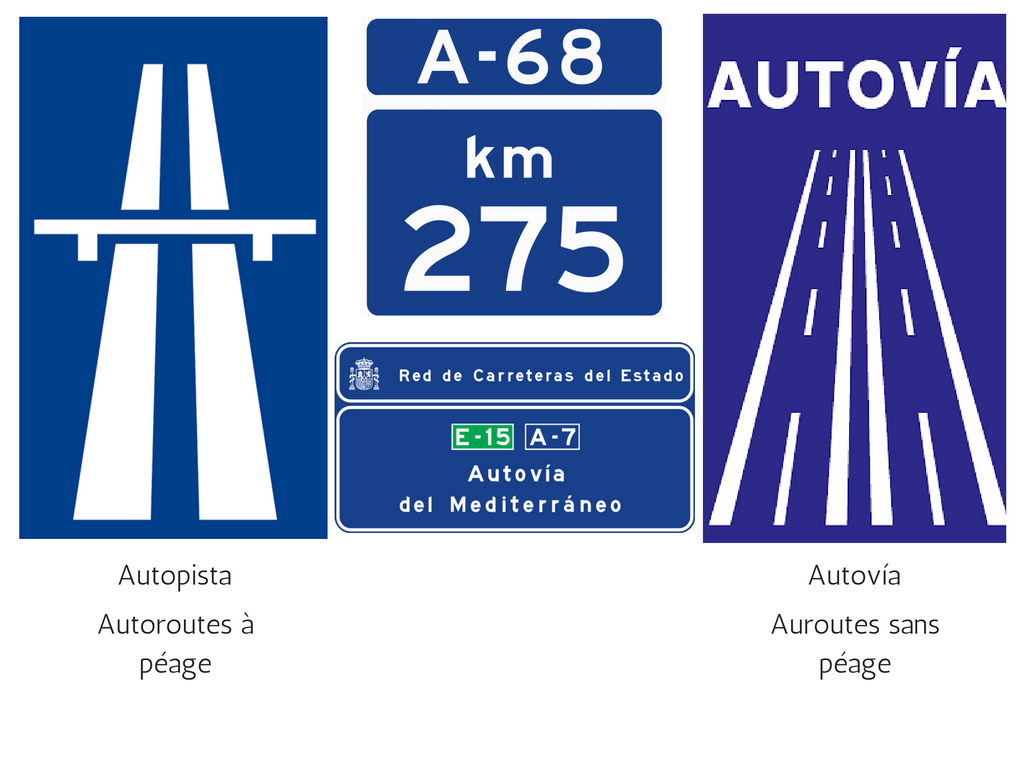 Autoroutes en Andalousie