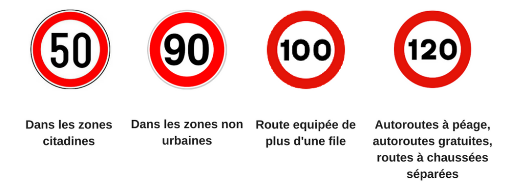 Limitations de vitesse en Andalousie