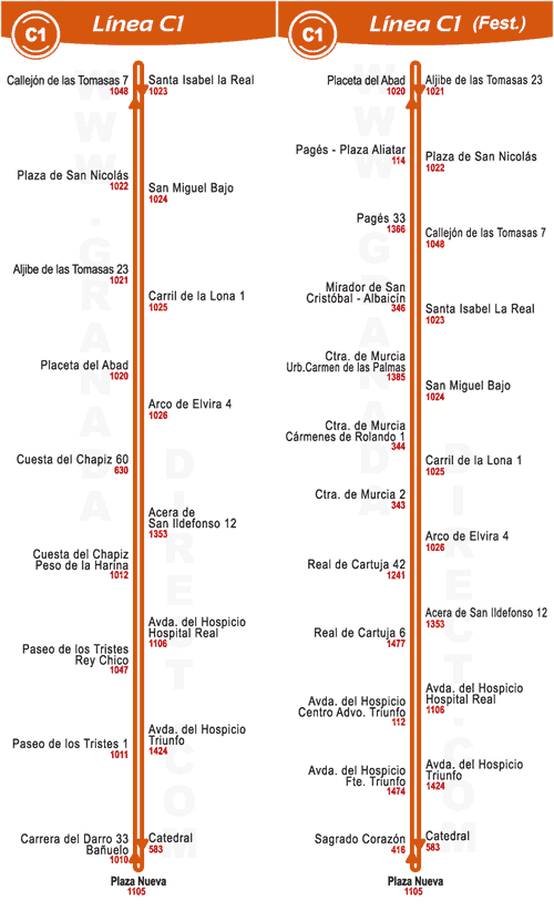 route-c1 albaicín en sacromonte