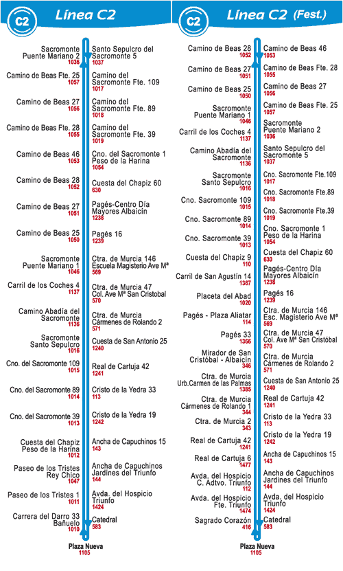 route-c2